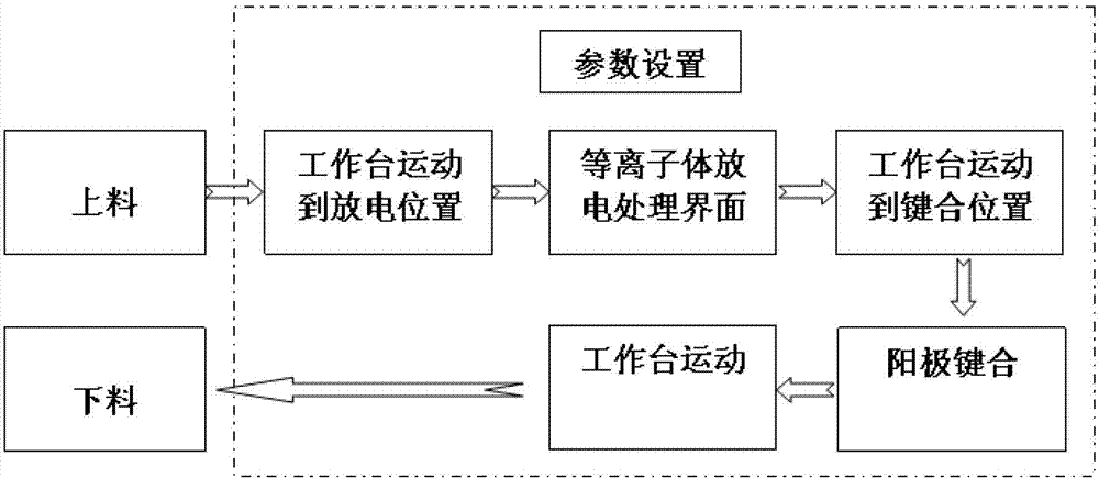 Composite anodic bonding method