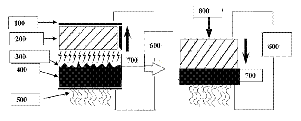 Composite anodic bonding method