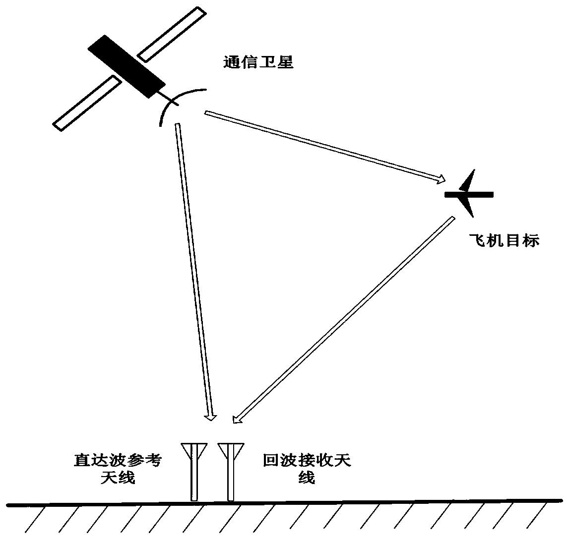 A radar target detection method based on the radiation source of communication satellite