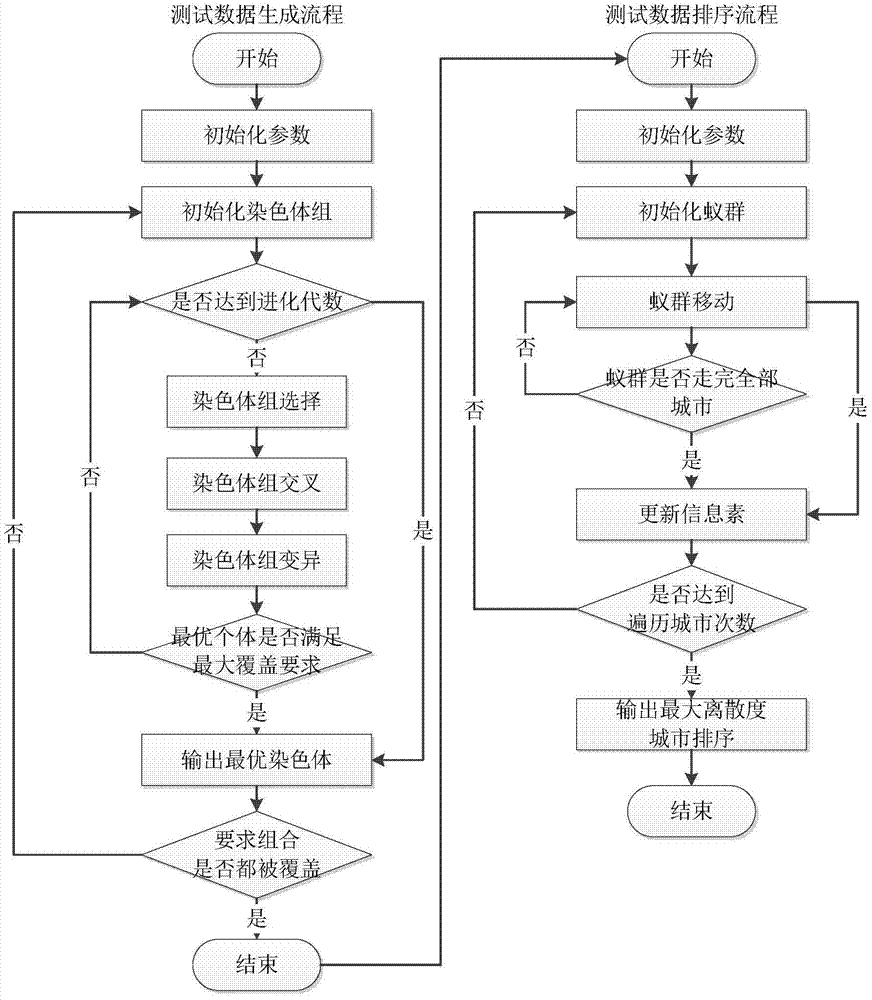 Embedded Software Test Data Generation Method Based on Fuzzy Genetic Algorithm