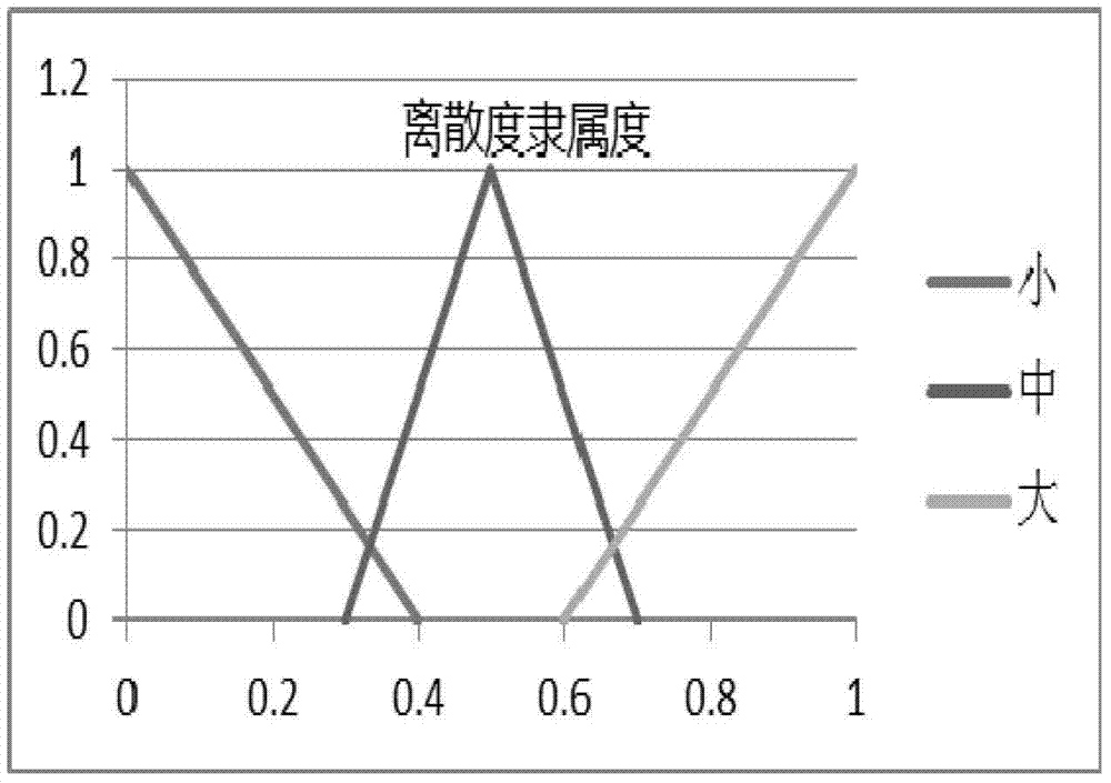 Embedded Software Test Data Generation Method Based on Fuzzy Genetic Algorithm