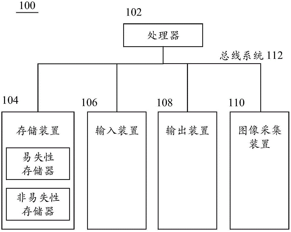 Human face image collection method and device