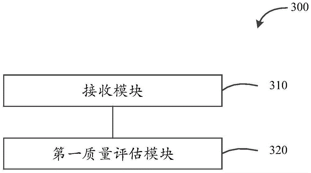 Human face image collection method and device