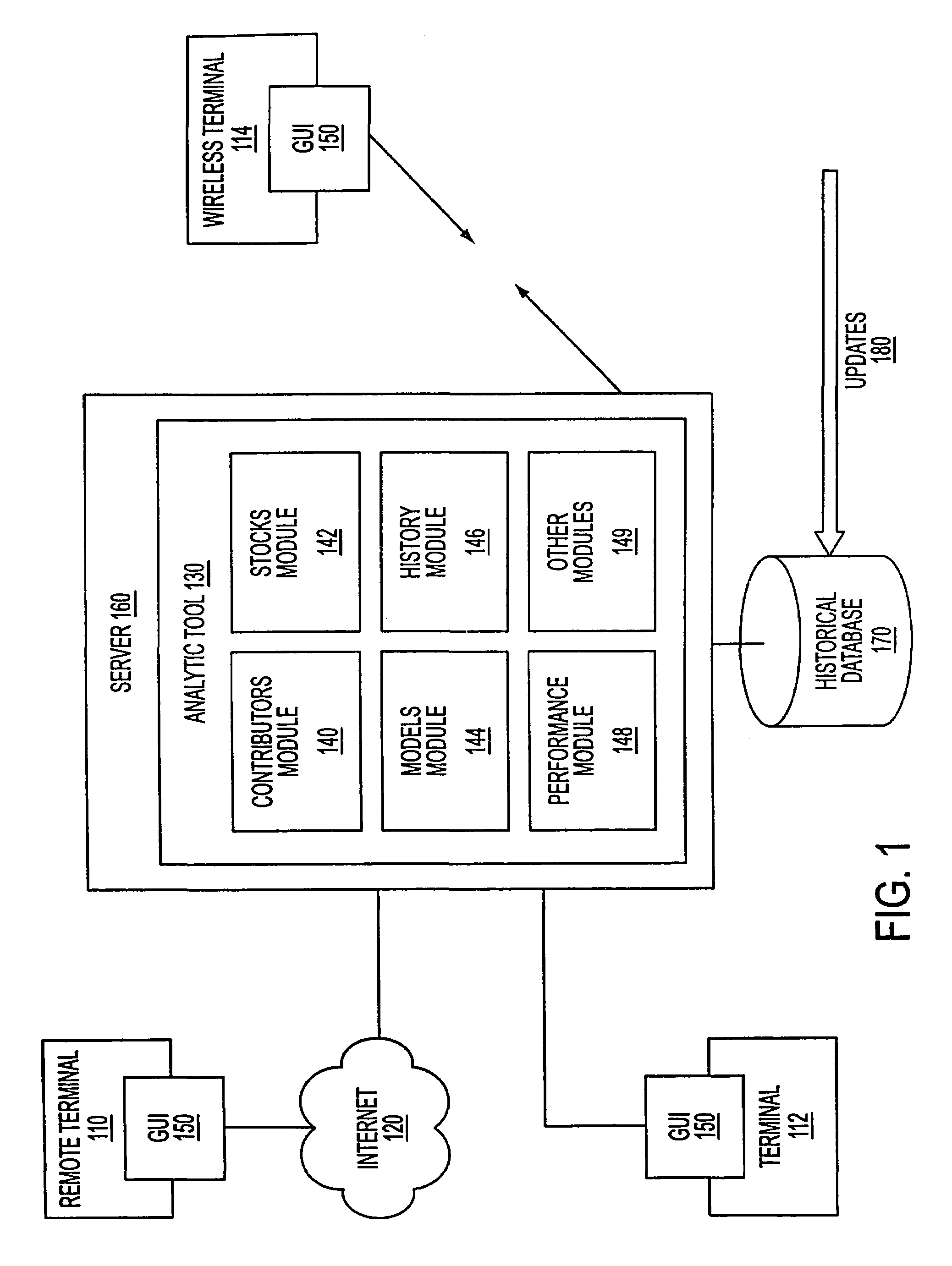 Security analyst estimates performance viewing system and method