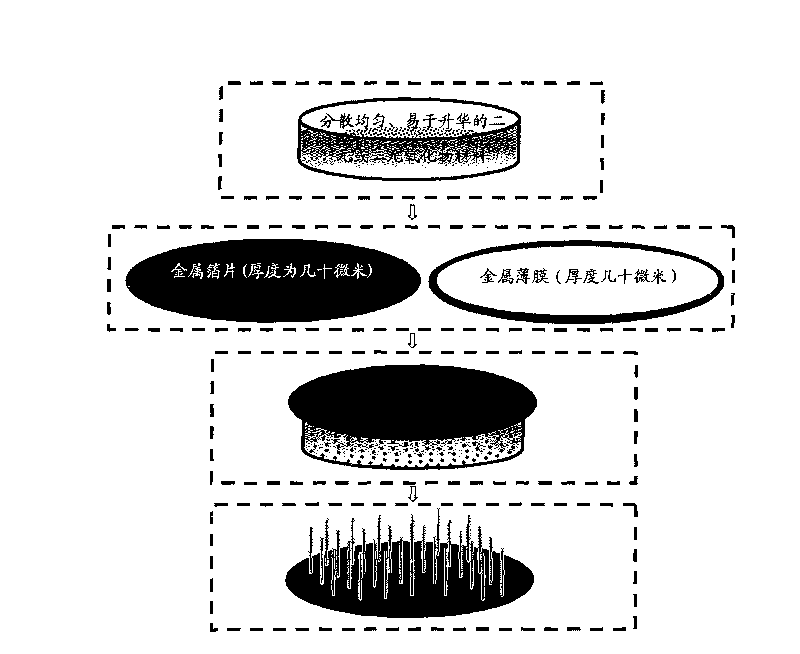 Ternary oxide nano material, ternary oxide nano structure and preparation method thereof