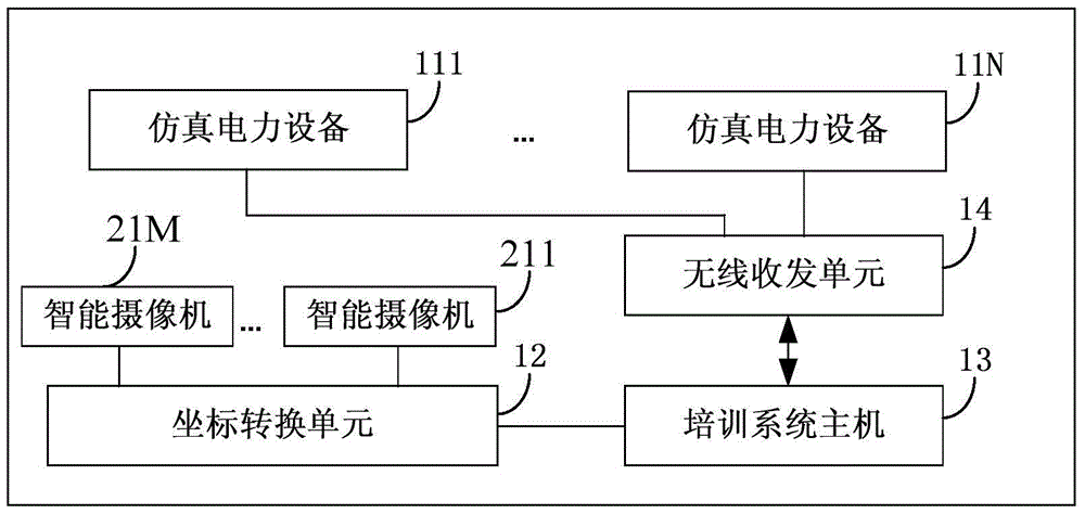 An entity simulation system for electric power safety training