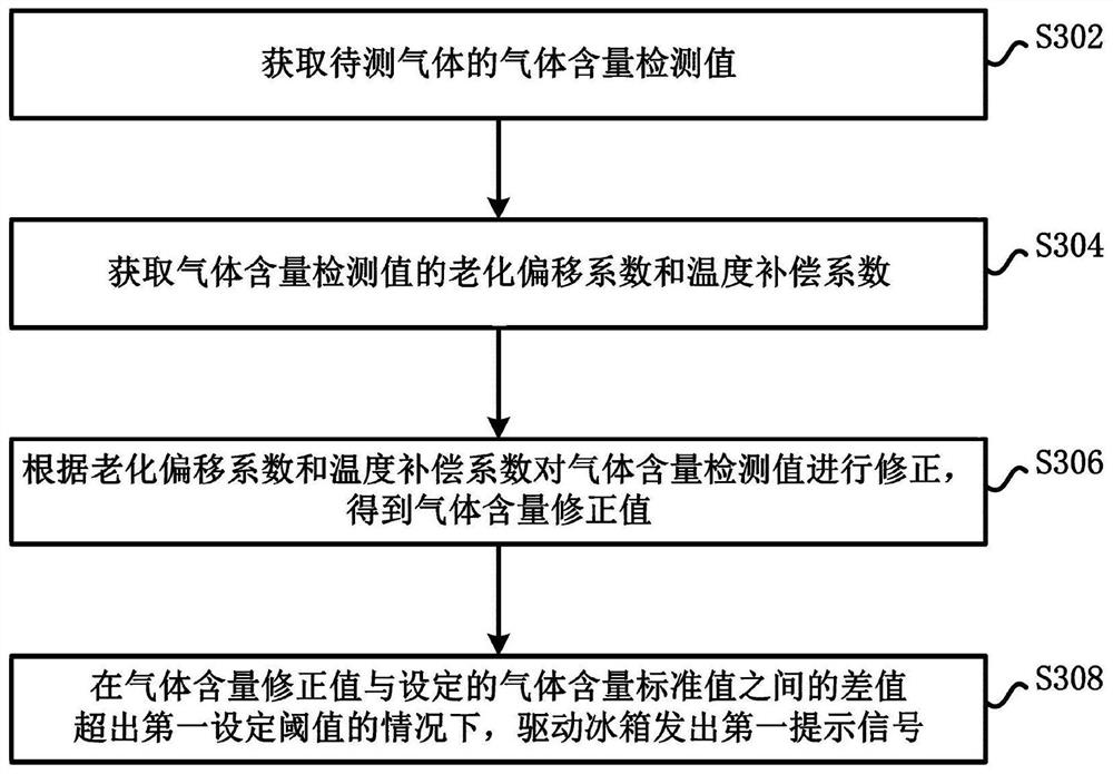 Refrigerator and control method thereof