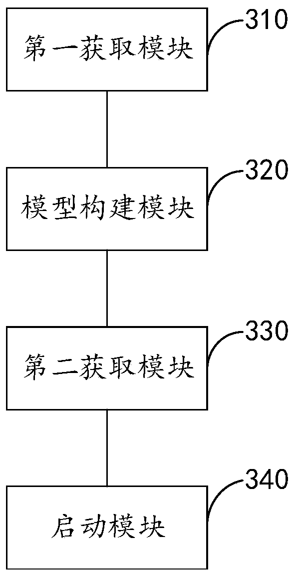 Monitoring method and device and computer equipment