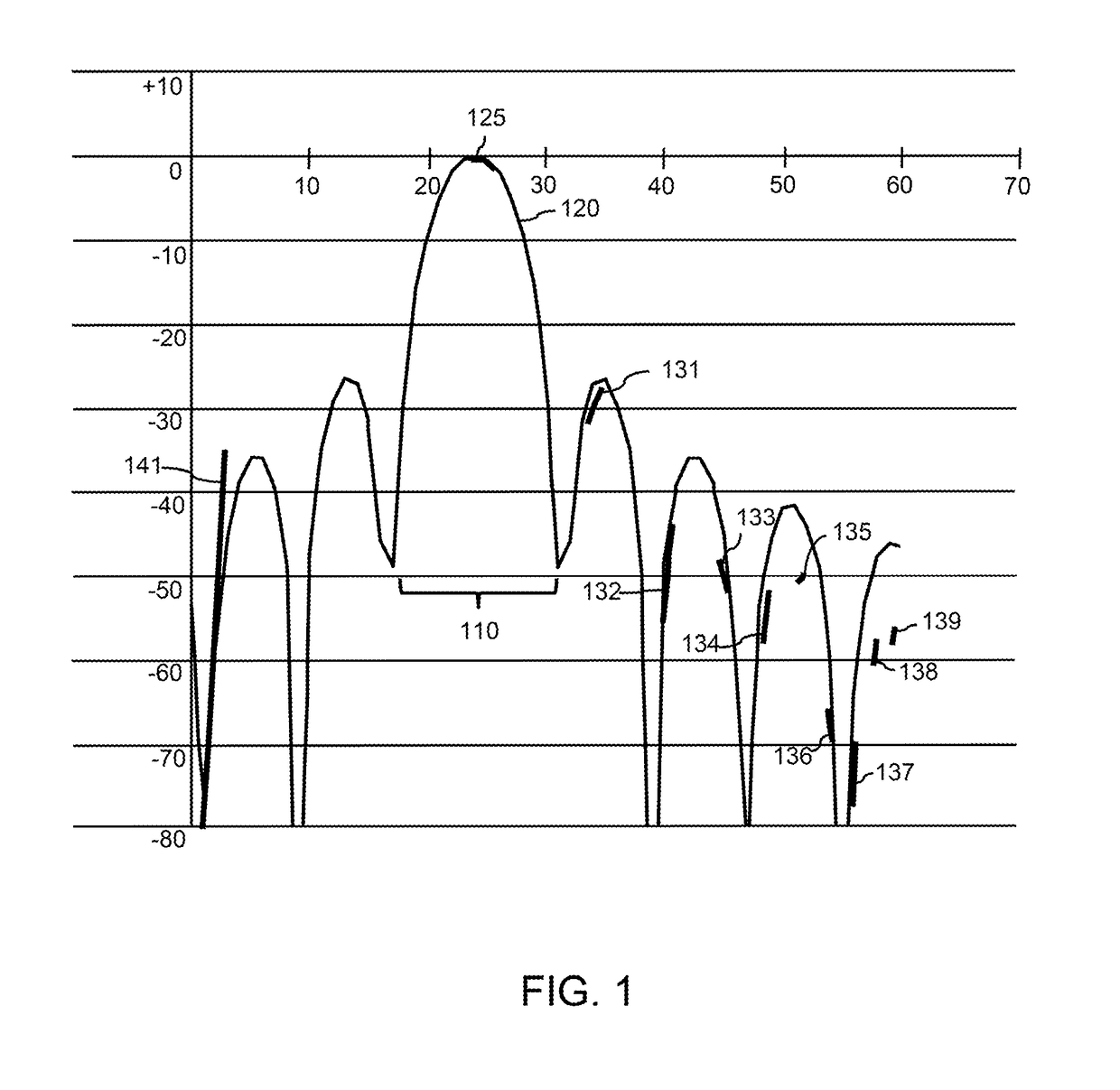 Apparatus and methods for quad-polarized synthetic aperture radar