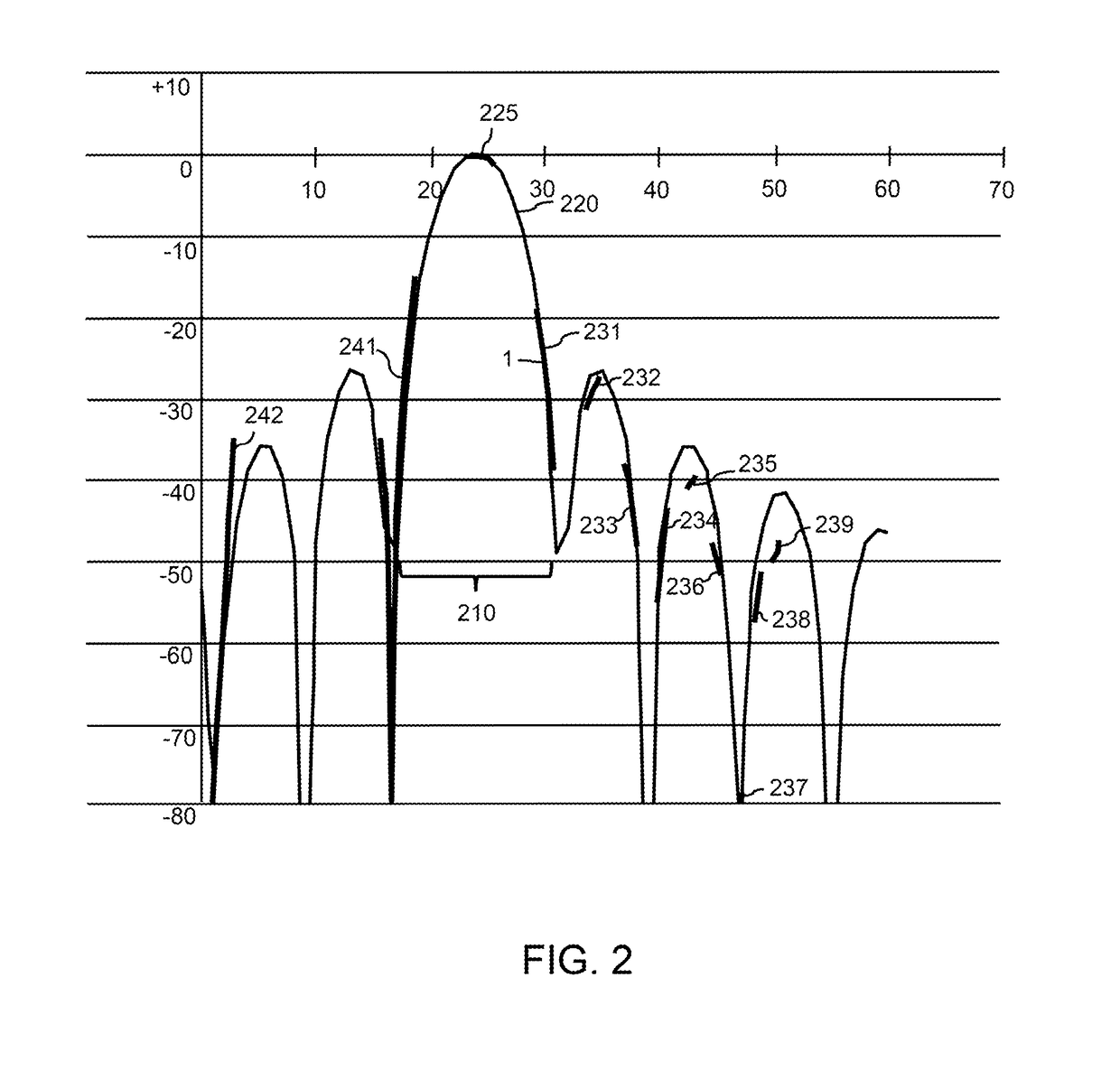 Apparatus and methods for quad-polarized synthetic aperture radar