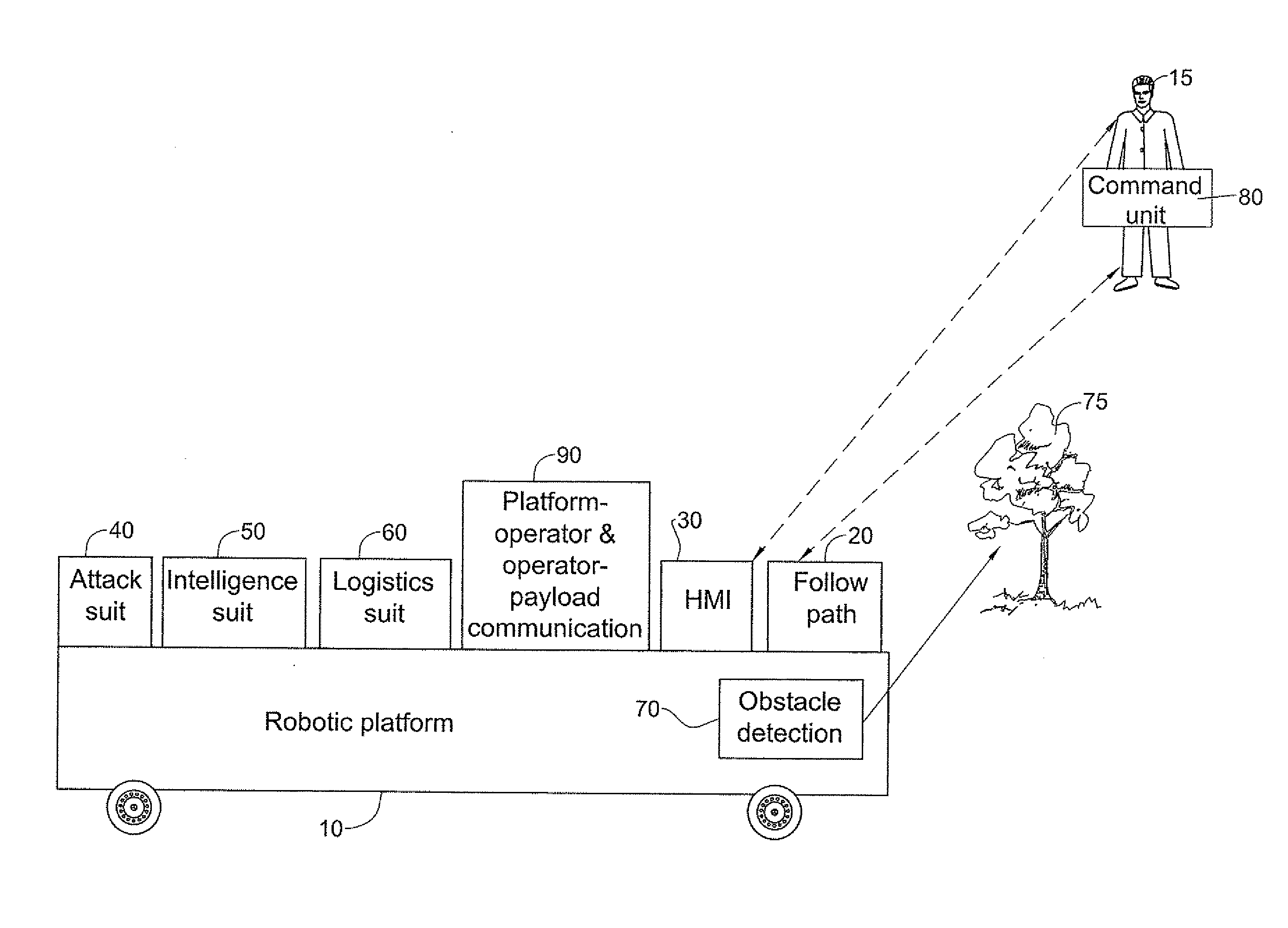 Infantry robotic porter system and methods useful in conjunction therewith