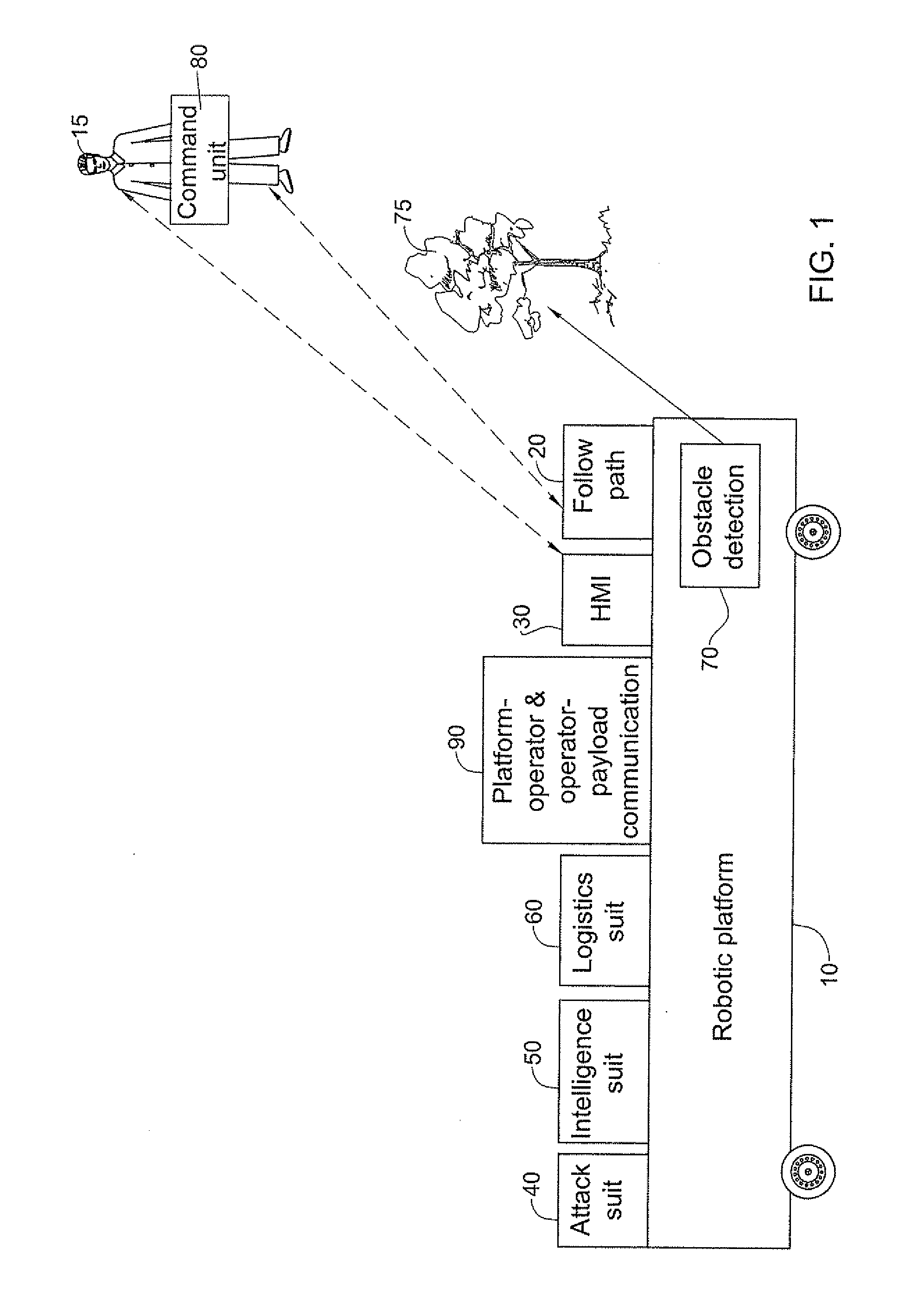 Infantry robotic porter system and methods useful in conjunction therewith