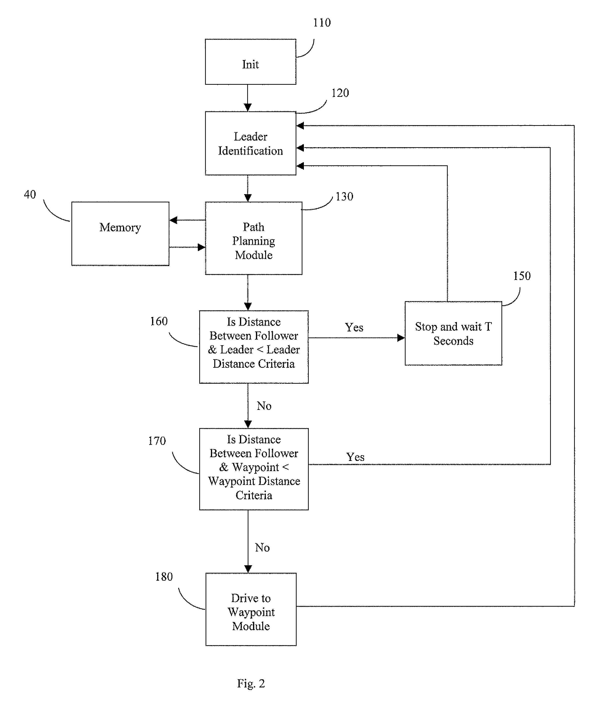 Infantry robotic porter system and methods useful in conjunction therewith