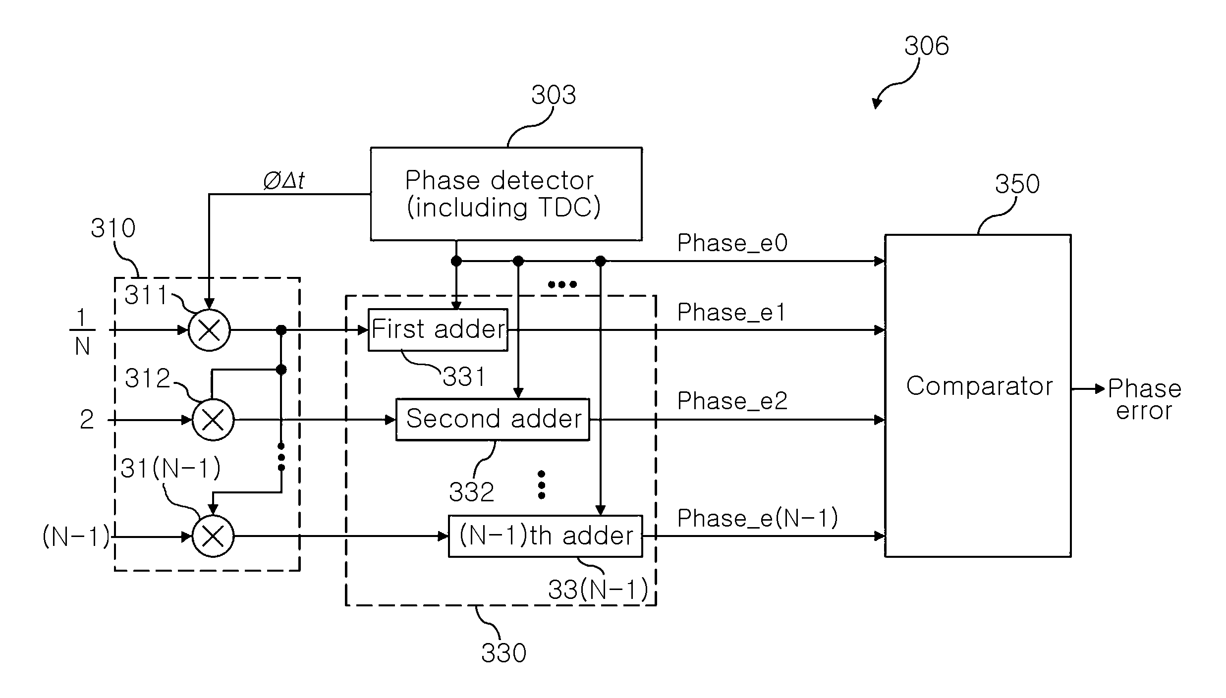 Apparatus for compensating for error of time-to-digital converter