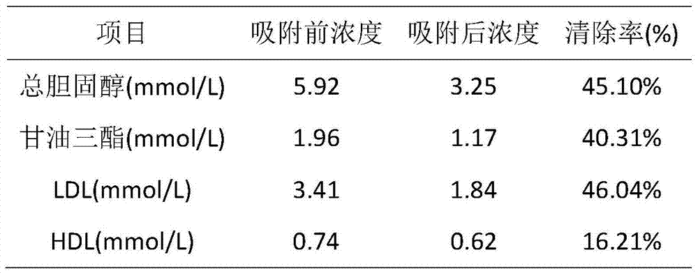 Amphiphilic low-density lipoprotein adsorbent and preparation method thereof