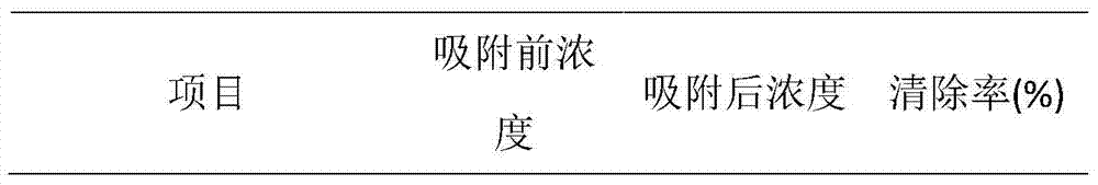 Amphiphilic low-density lipoprotein adsorbent and preparation method thereof