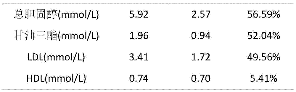 Amphiphilic low-density lipoprotein adsorbent and preparation method thereof