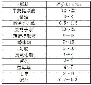 Facial mask and production technology thereof