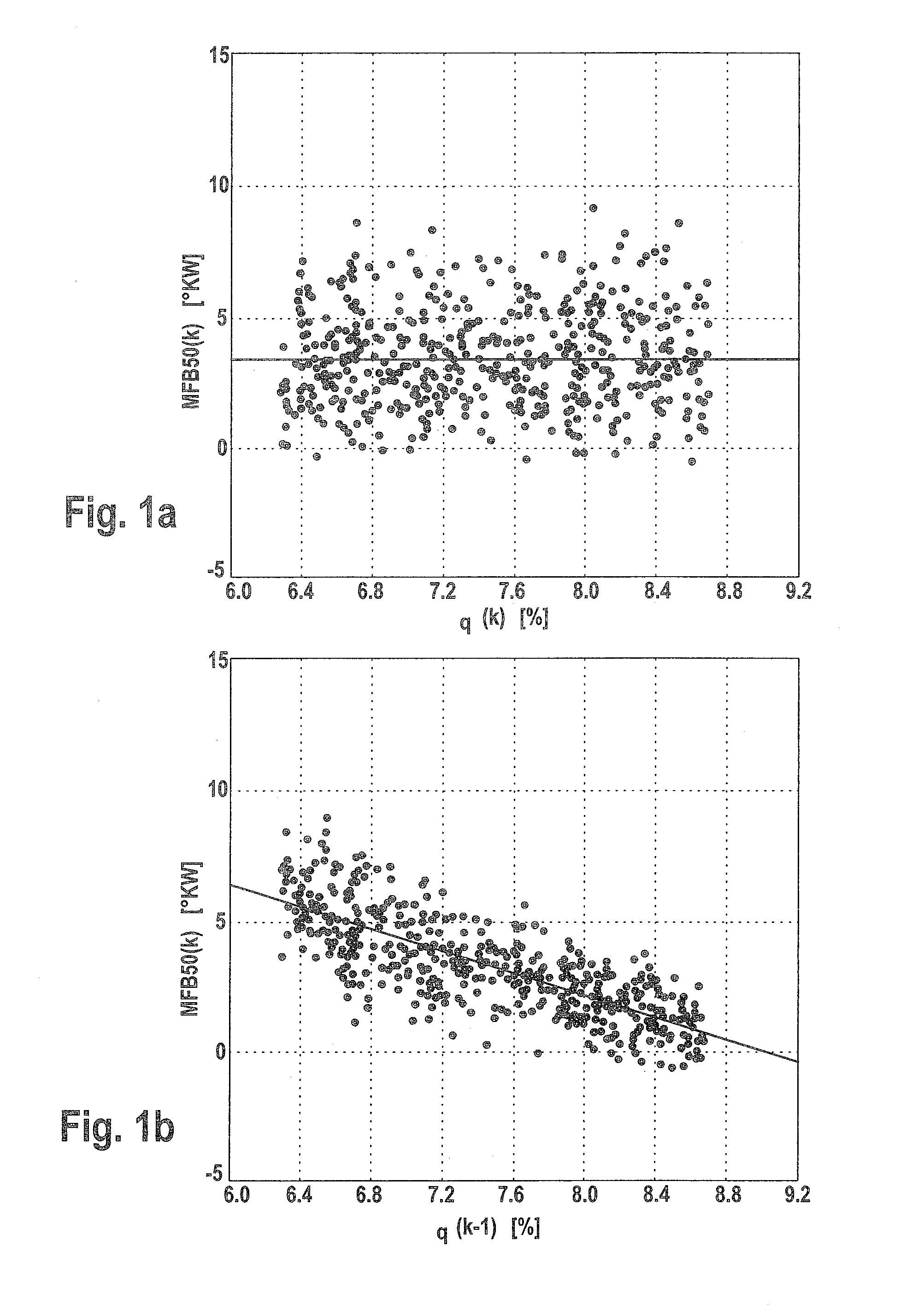 Method for regulating an internal combustion engine, computer program and control unit