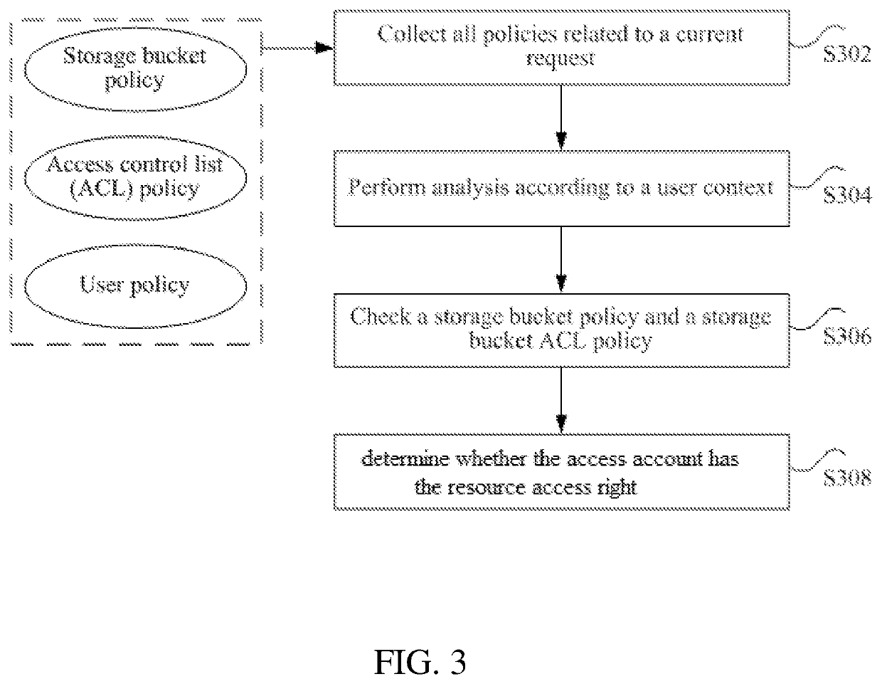 Account authentication method for cloud storage, and server