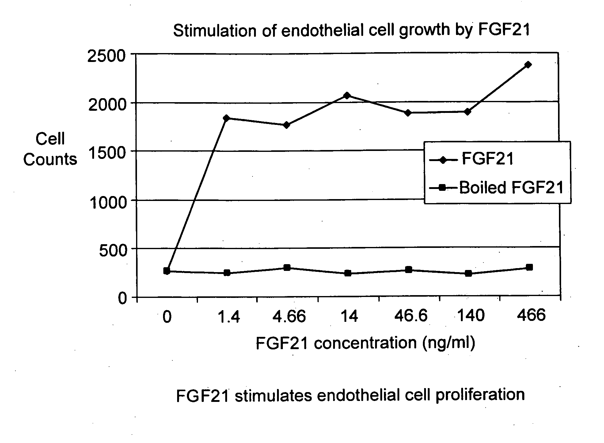 Methods of treating, diagnosing or detecting fgf21-associated disorders