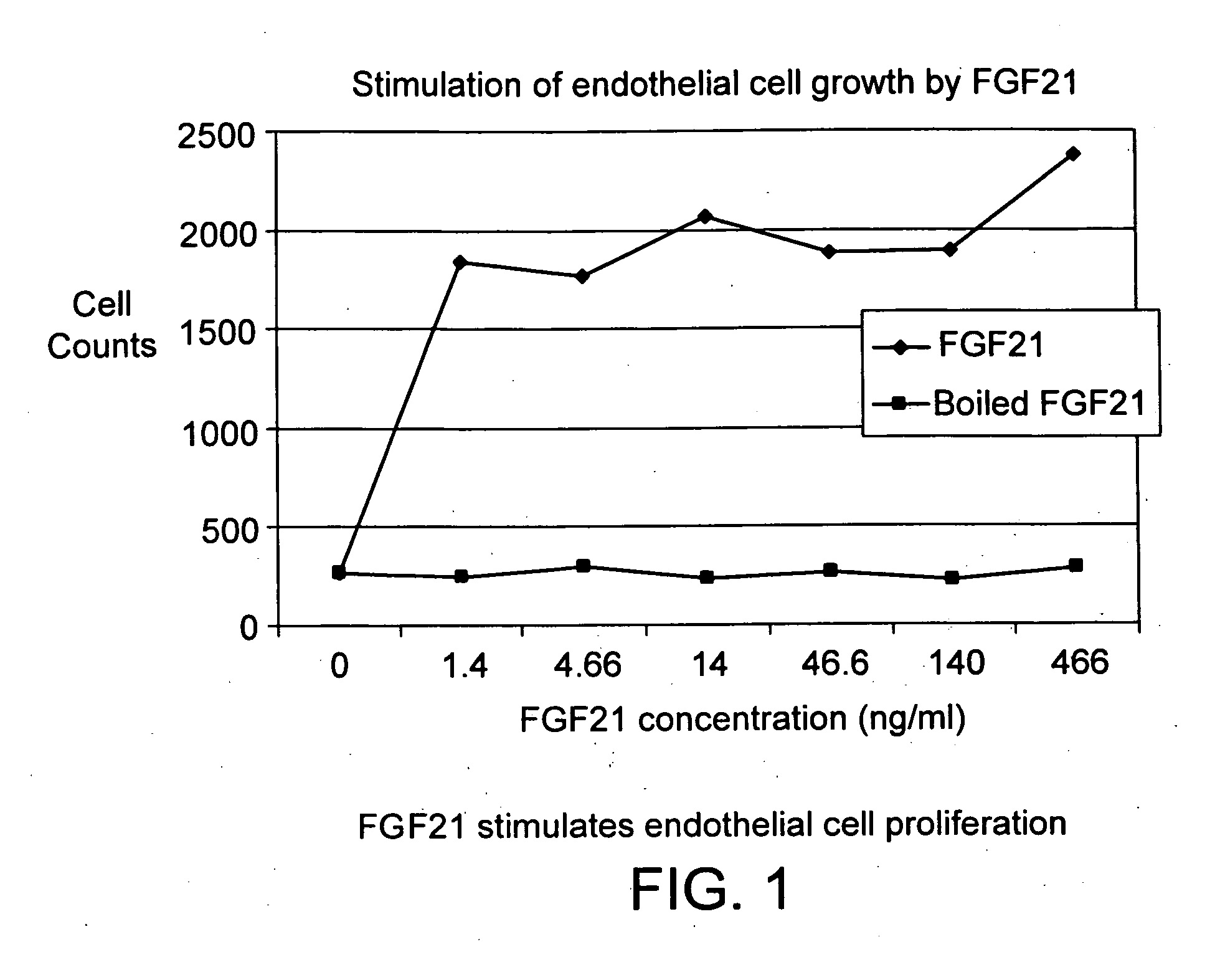 Methods of treating, diagnosing or detecting fgf21-associated disorders