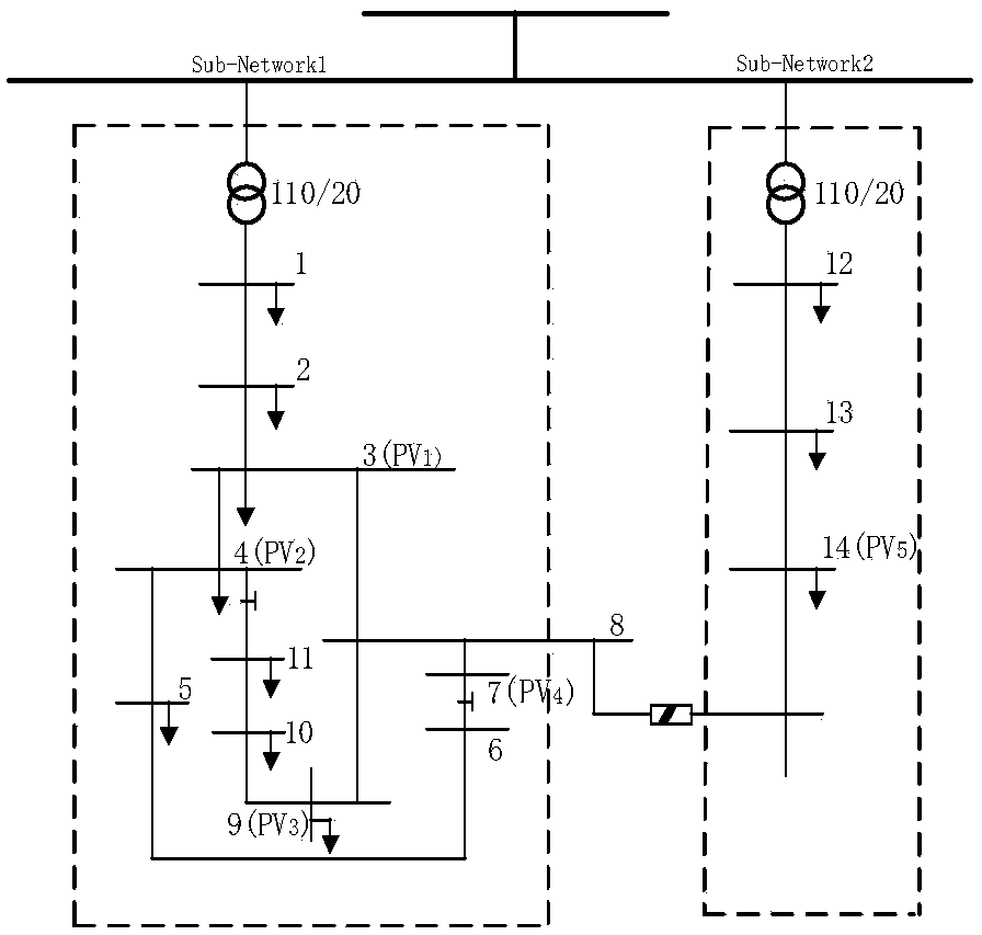 Distribution network scheduling method comprehensively considering photovoltaic output and load demand prediction intervals