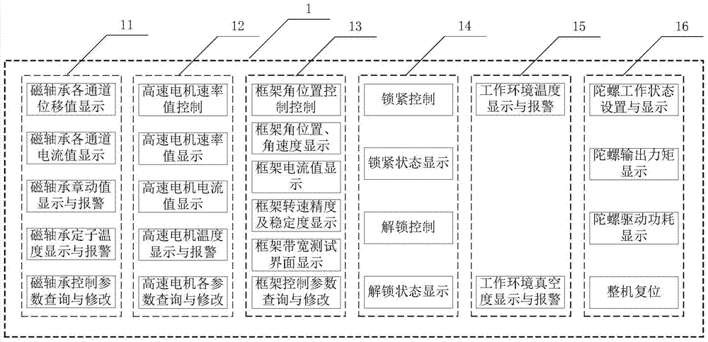 Maglev control moment gyroscope monitoring system for simulating rocket launching and orbit operation