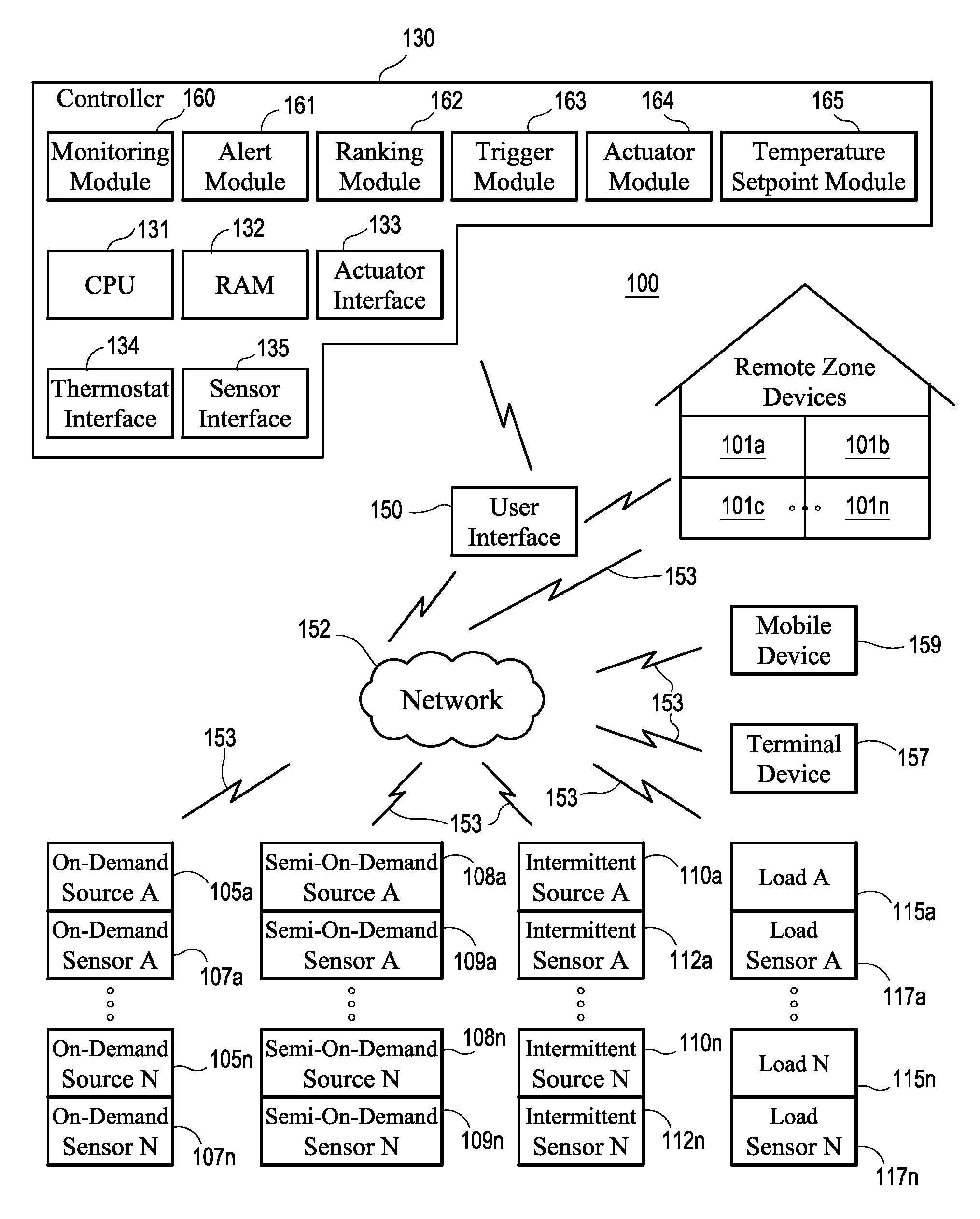 System and method for controlling hydronic systems having multiple sources and multiple loads