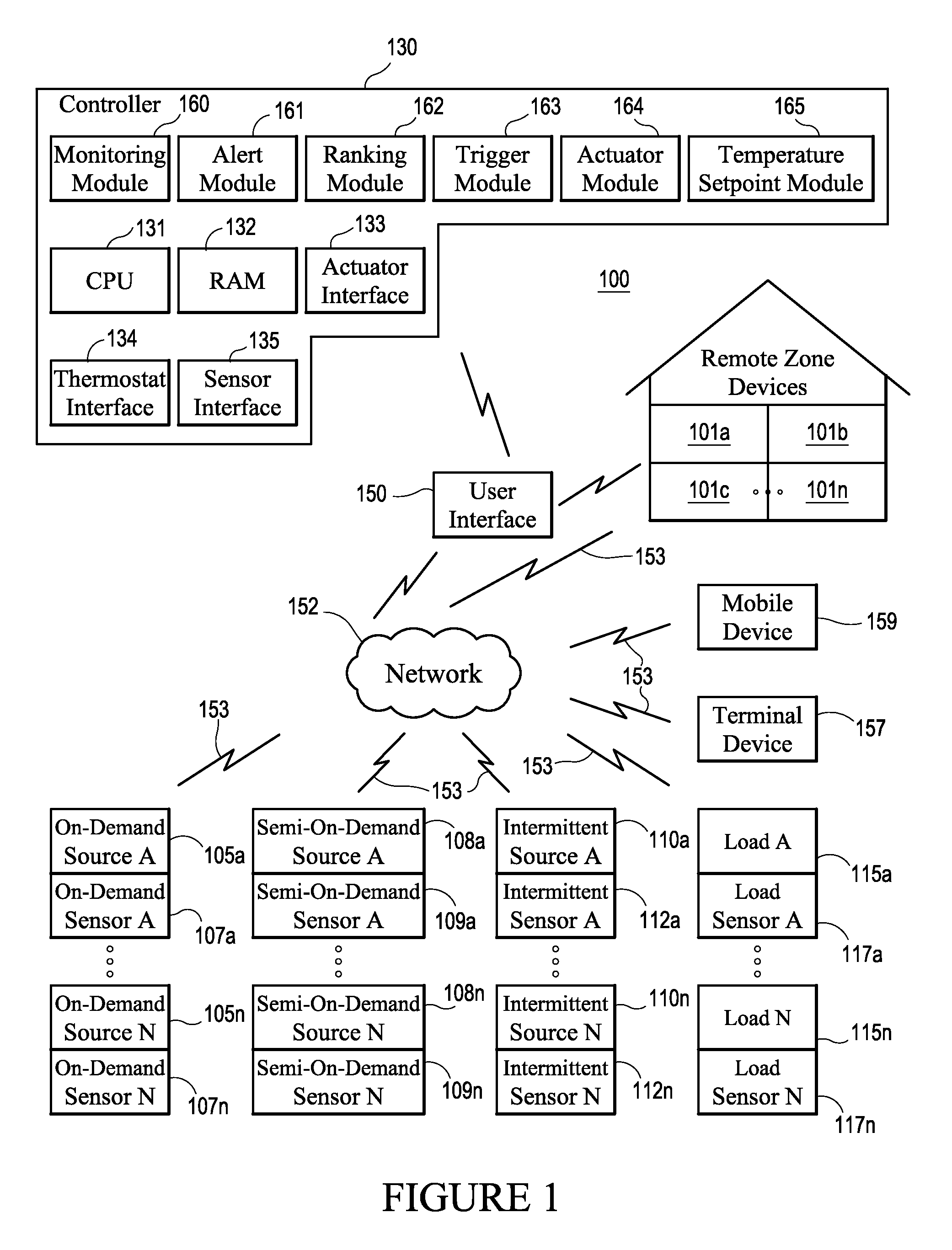 System and method for controlling hydronic systems having multiple sources and multiple loads