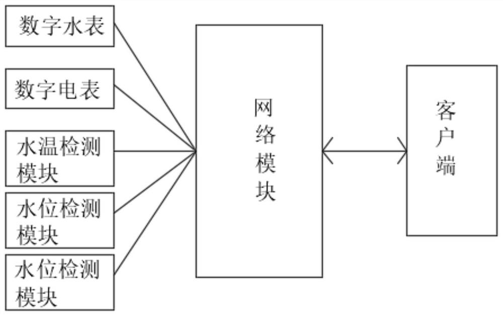 Hot water monitoring and management system