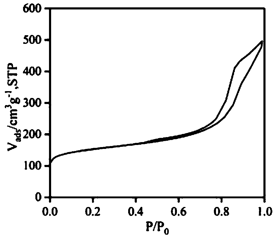 Monolithic composite porous carbon adsorption material for separating methane and nitrogen, and preparation method thereof