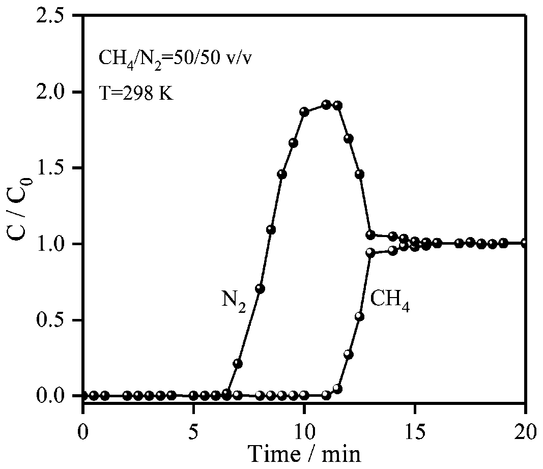 Monolithic composite porous carbon adsorption material for separating methane and nitrogen, and preparation method thereof