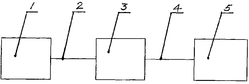 Process for purifying sugar cane clear juice with membrane