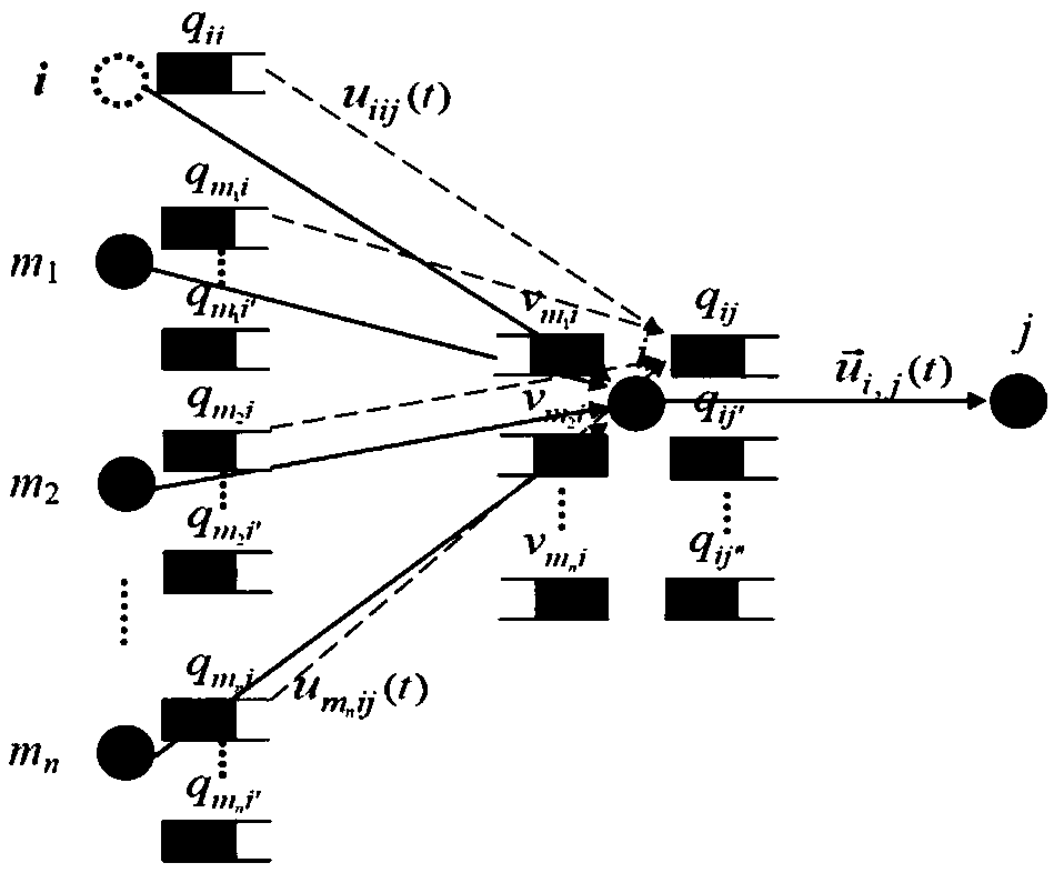 Design method of joint routing protocol for UAV communication network