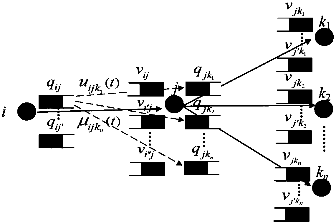 Design method of joint routing protocol for UAV communication network