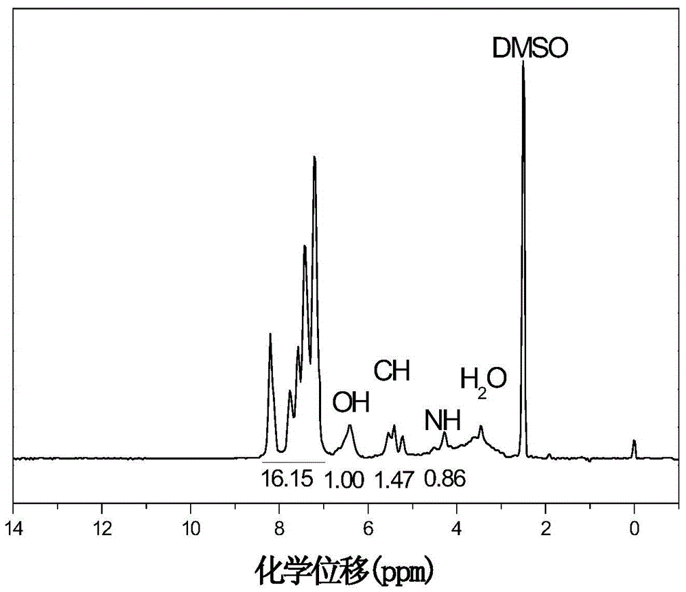 DOPO-based symtriazine ring hydrogenated benzimidazole epoxy curing agent and preparation method thereof