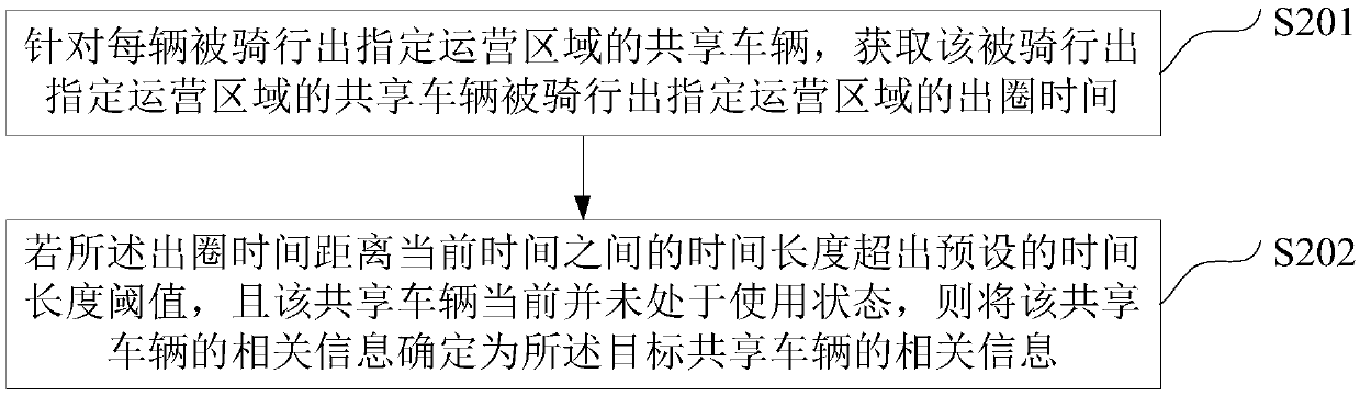 Shared bicycle riding-back probability and loss probability prediction method and device