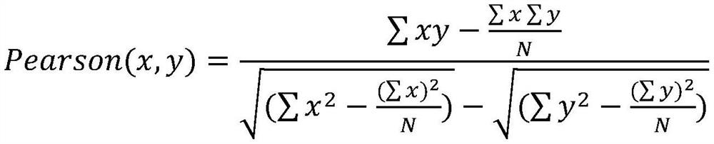 Trinity fusion rule-based trailing person detection method and system