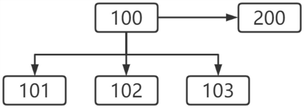 Trinity fusion rule-based trailing person detection method and system