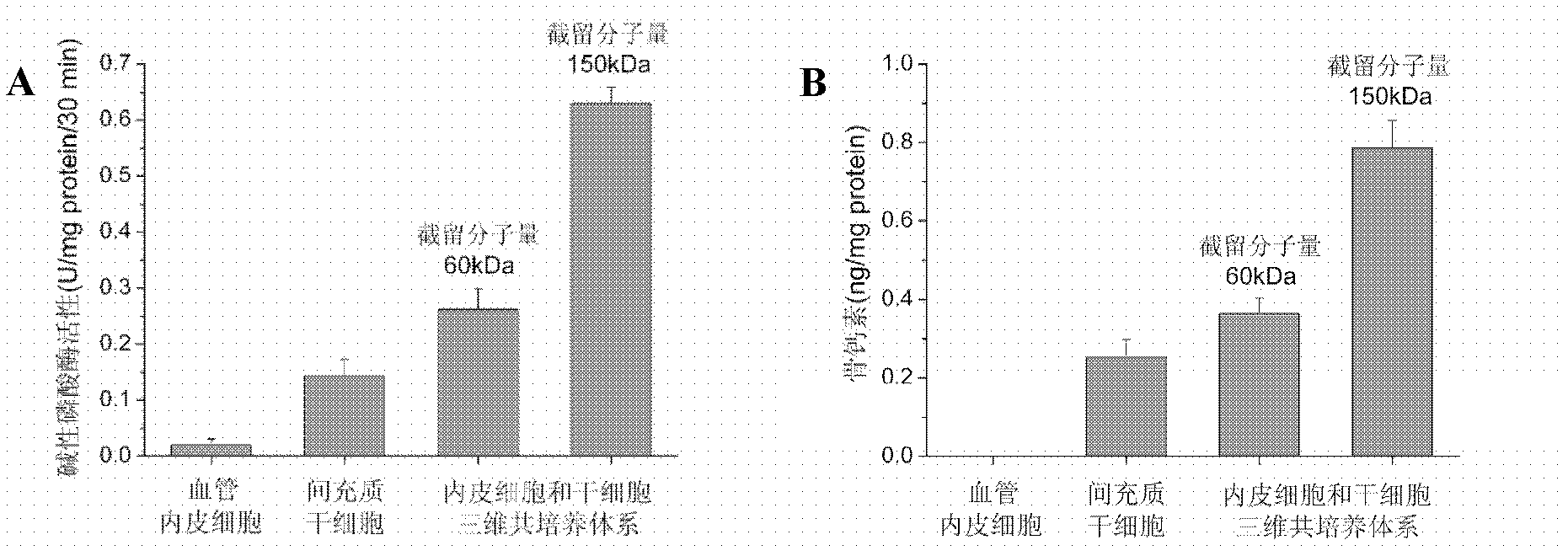 Non-contact three-dimensional co-culture method for cells