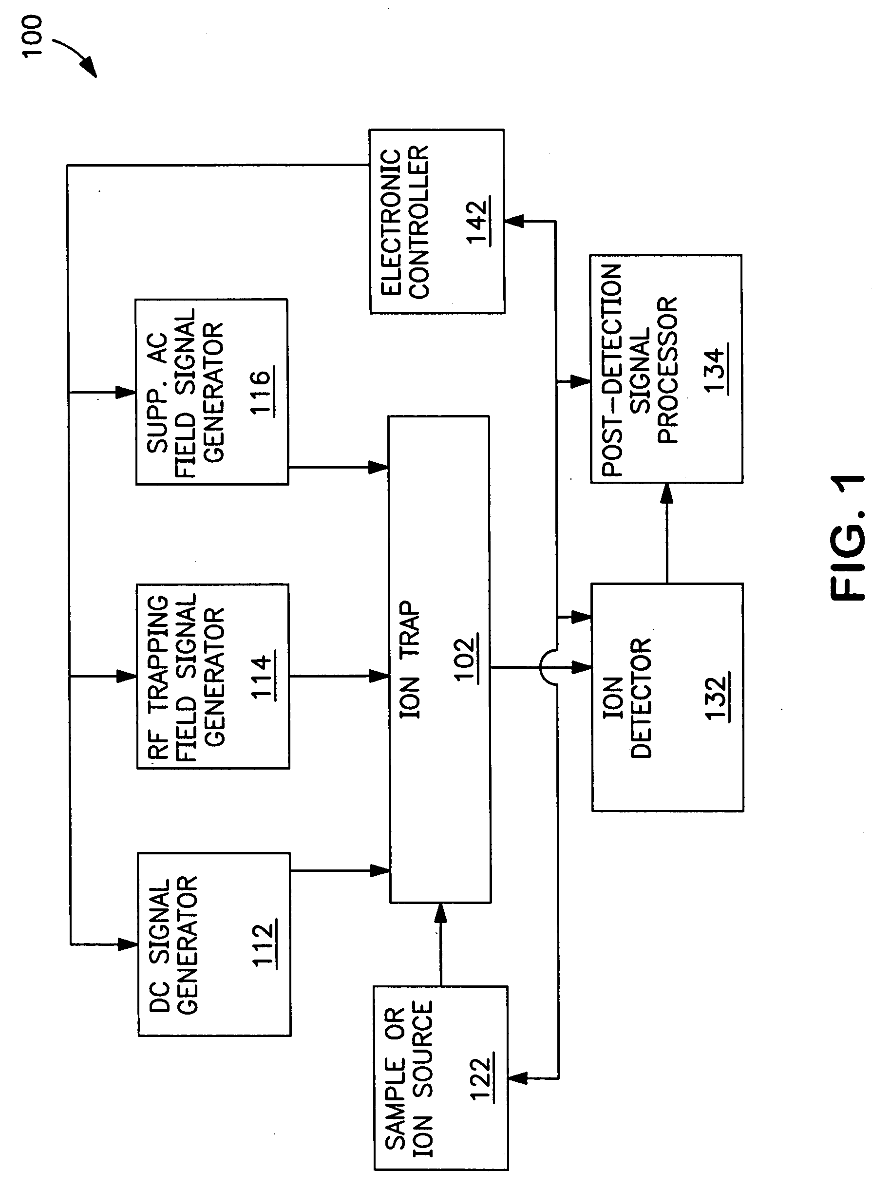 Chemical structure-insensitive method and apparatus for dissociating ions