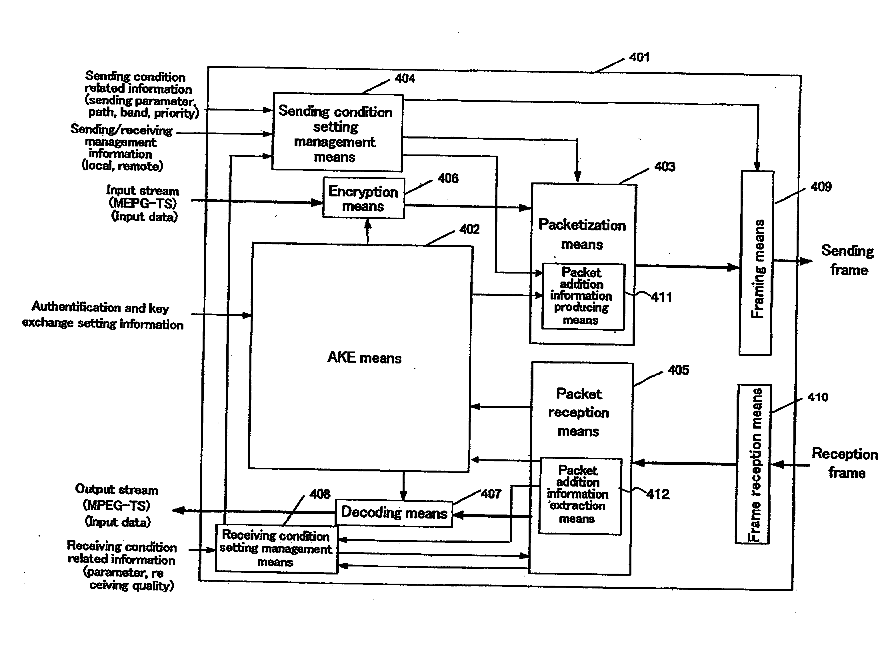 Packet transmission/reception device