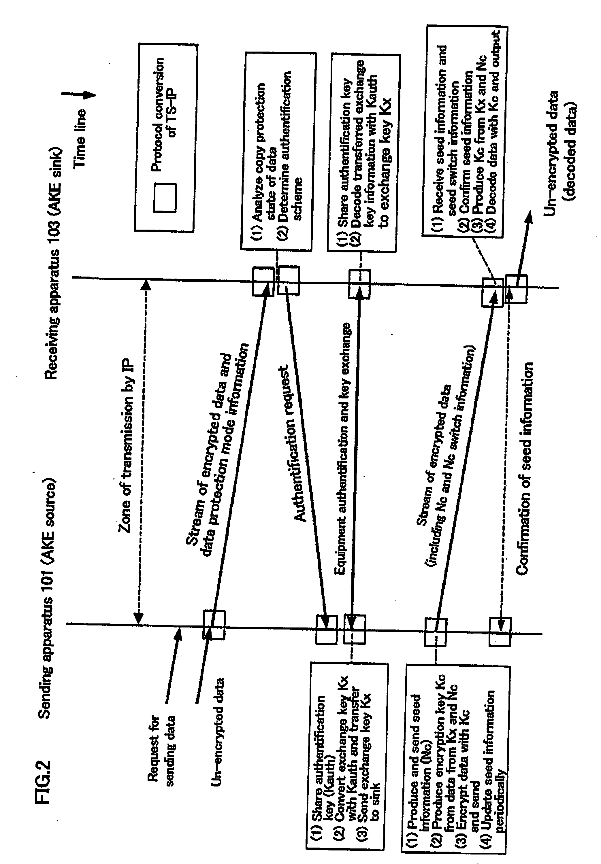 Packet transmission/reception device