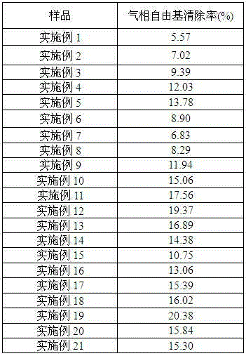 Preparation method of multivesicular liposomes composed of squalene and tea polyphenols and its application in base reduction and harm reduction