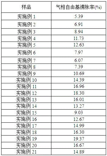 Preparation method of multivesicular liposomes composed of squalene and tea polyphenols and its application in base reduction and harm reduction