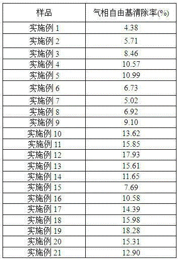 Preparation method of multivesicular liposomes composed of squalene and tea polyphenols and its application in base reduction and harm reduction