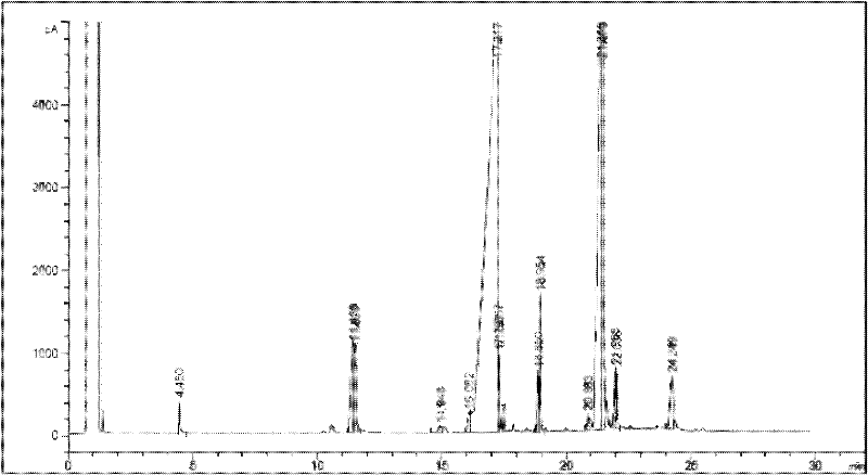 A kind of lubricity additive of low-sulfur diesel oil and preparation method thereof