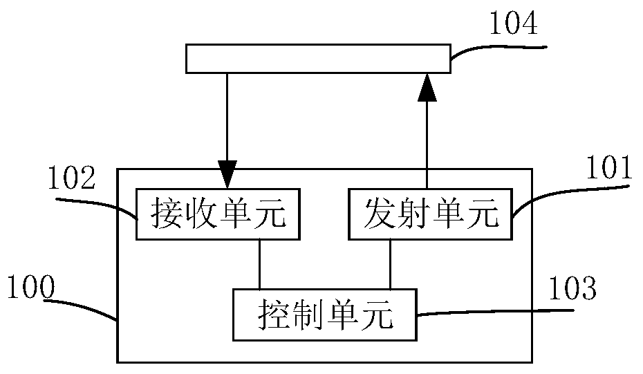 Two-dimensional scanning laser radar device and electronic device