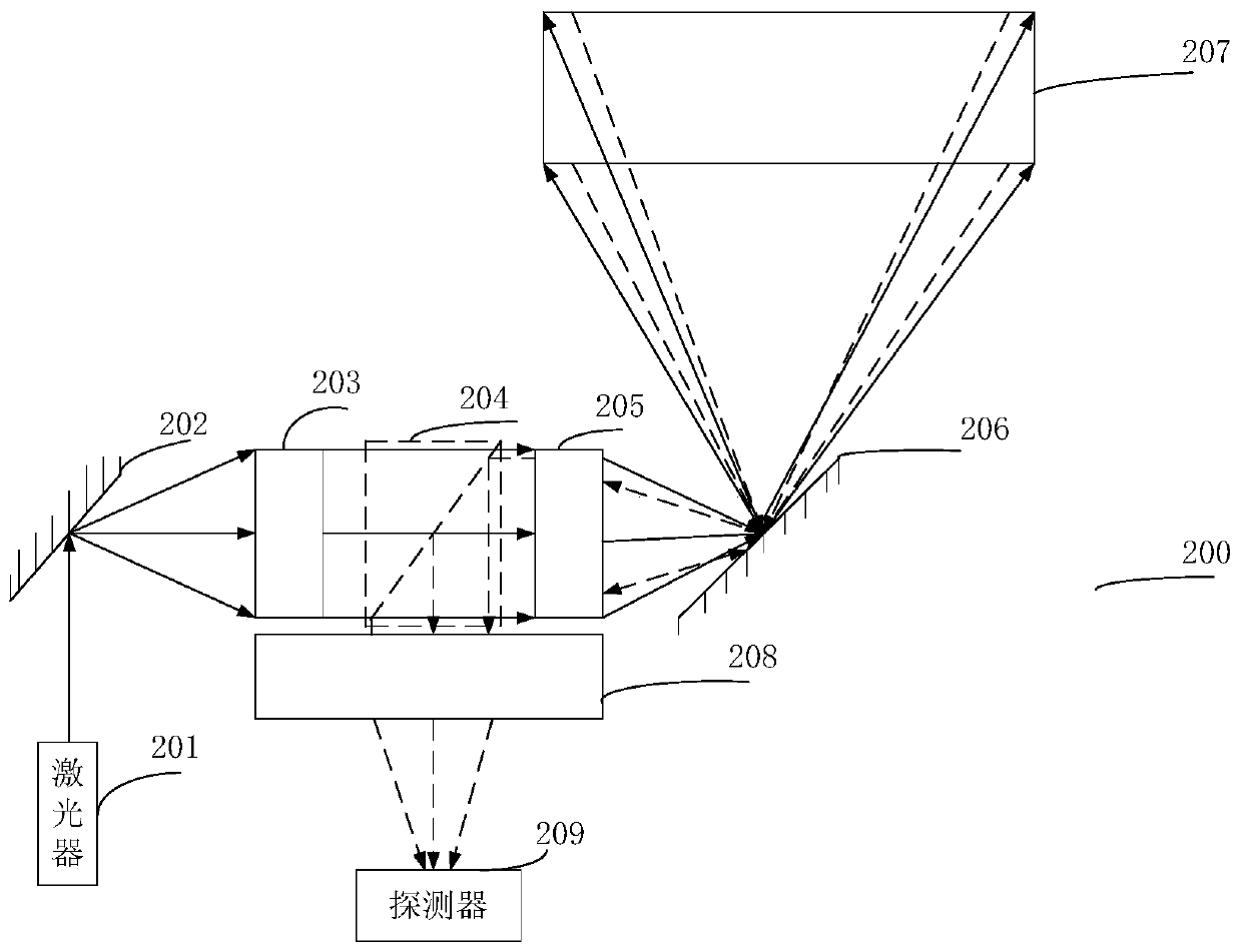 Two-dimensional scanning laser radar device and electronic device